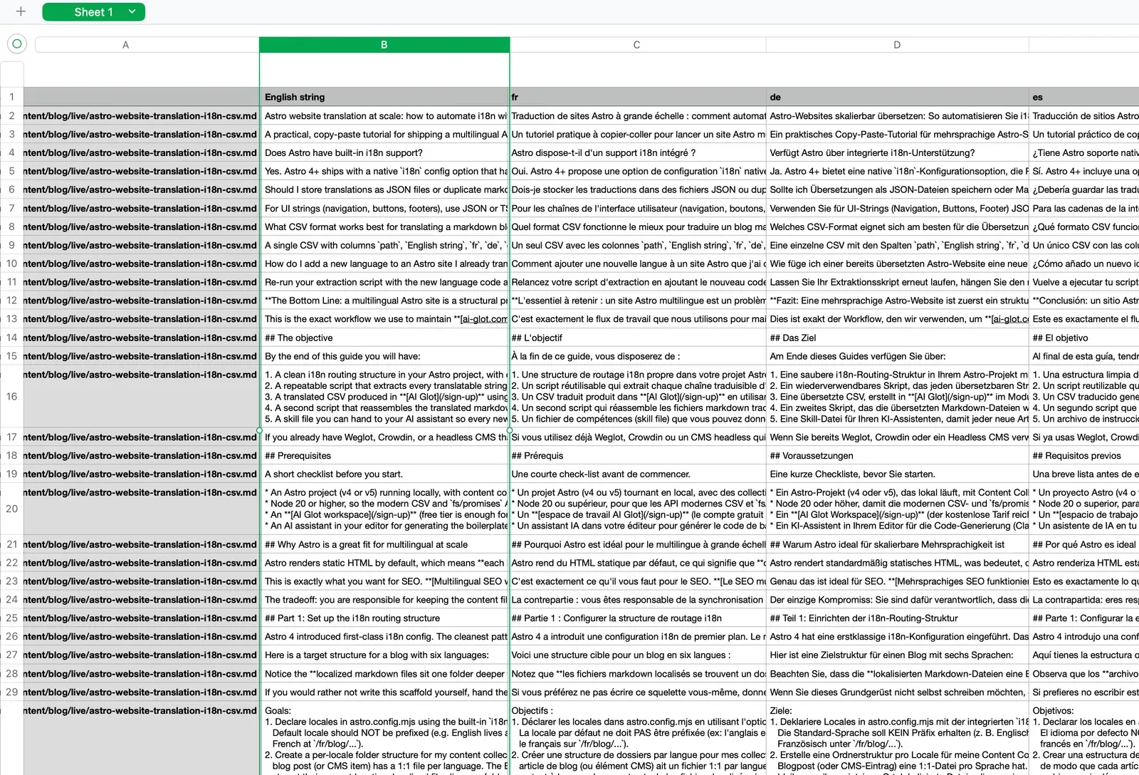 Erweiterte mehrsprachige CSV-Matrix, verarbeitet von AI Glot, die mehrere übersetzte Spalten zeigt